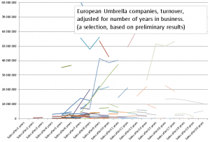 Figure2_Arvas_UmbrellaCompanies_Turnover